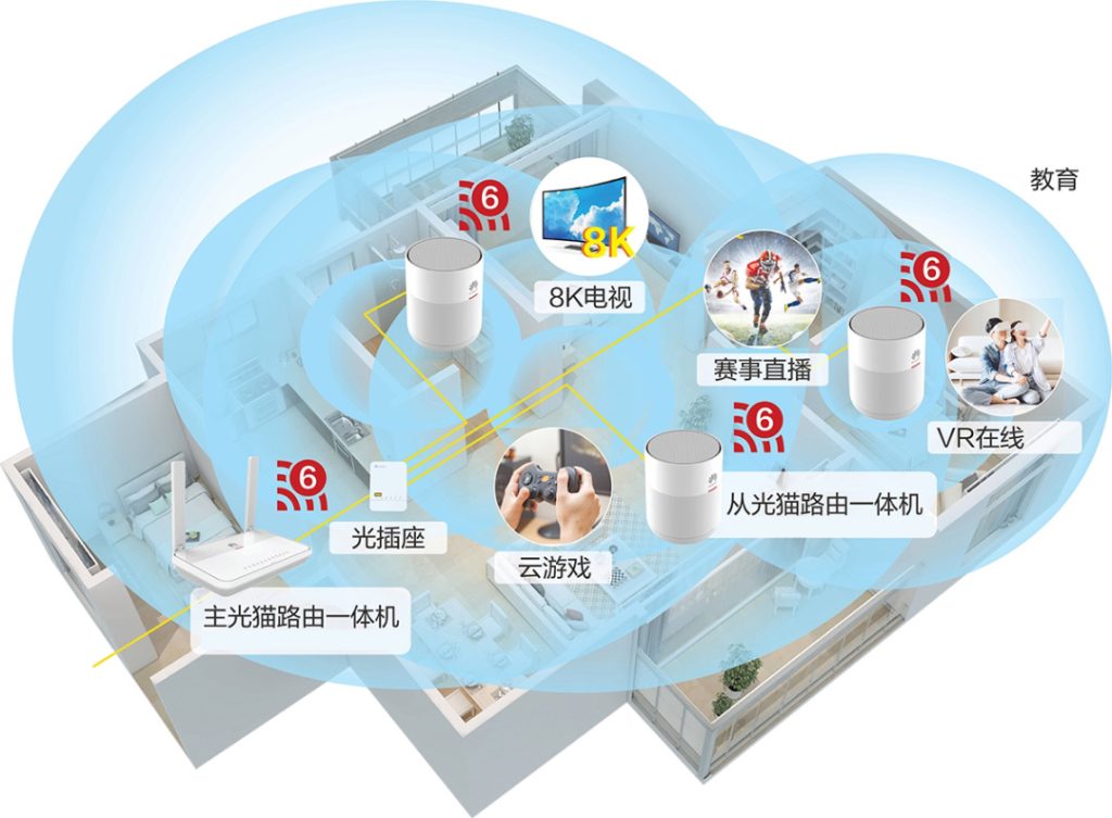 FTTR组网展示图